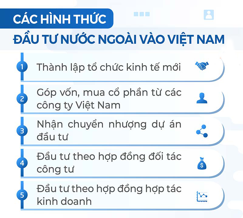 Các hình thức đầu tư nước ngoài vào Việt Nam- Thành Công Việt Nam